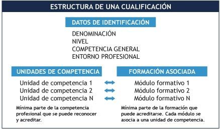 Presentacion Practica Analisis de la FPE