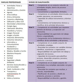Presentacion Practica Analisis de la FPE