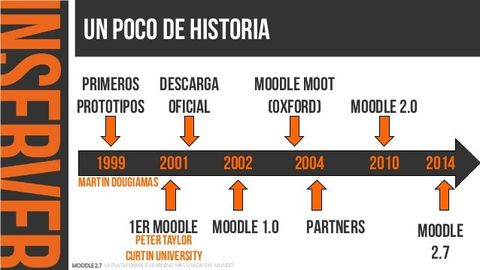 E-LERANING (MOODLE) Rodriguez Atilano Adolfo Act 2