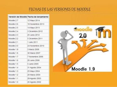 MOODLE Historia y evolución (versiones)