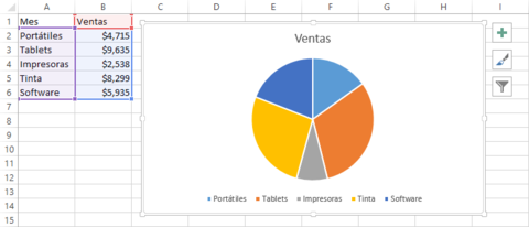 Gráficos circulares