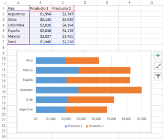 Gráficos de barras