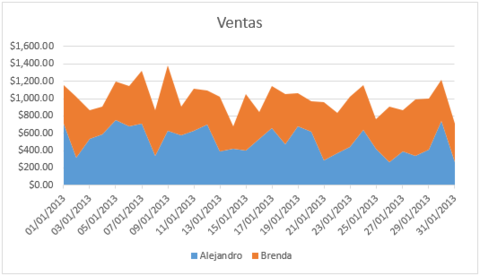 Gráficos de área