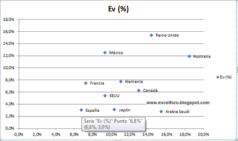 Gráficos de dispersion