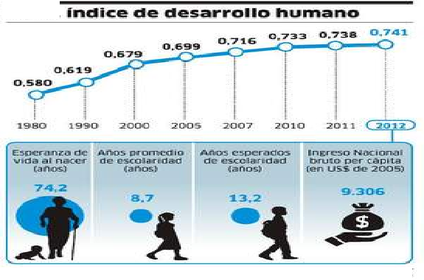 DESARROLLO HUMANO