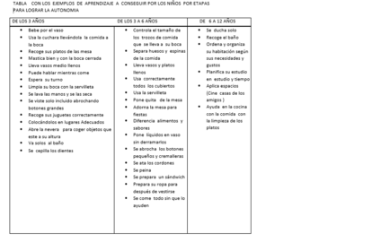 DESARROLLO COGNITIVO