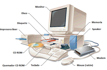 tecnologia computacional básica