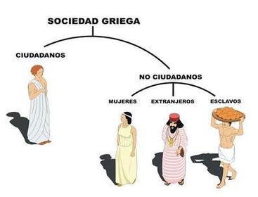 Sociedad Griega