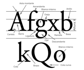 ´´tipografía´´