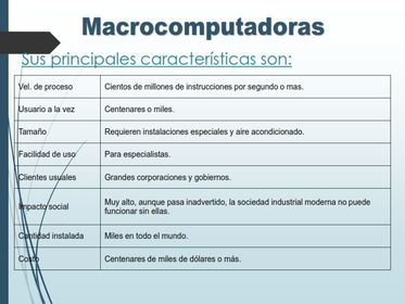La computadora: clasificacion, partes y funcionamiento 2