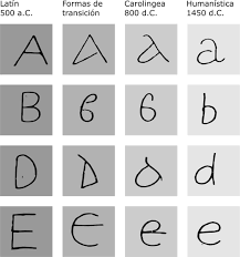 Diseño gráfico, evolución y tendencias