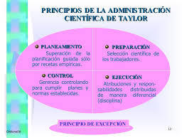 PRINCIPIOS DE LA ADMINISTRACIÓN CIENTÍFICA