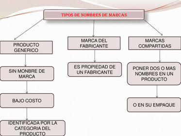 o E-mail de marca compartida