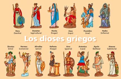 Que es la mitologia ?