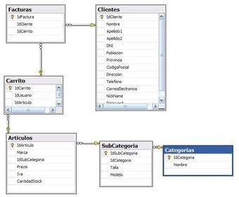 Algebra Relacional en Bases de Datos