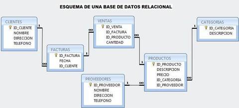 Modelo relacional de base de datos