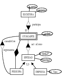 algebra relacional en bases de datos