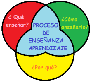 Metodología