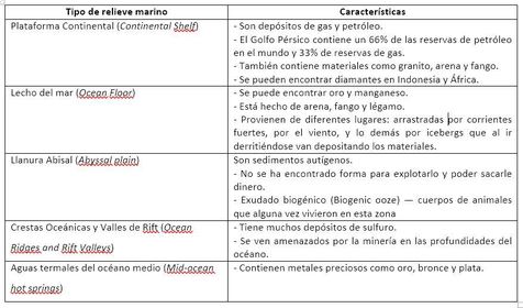Océanos y sus recursos