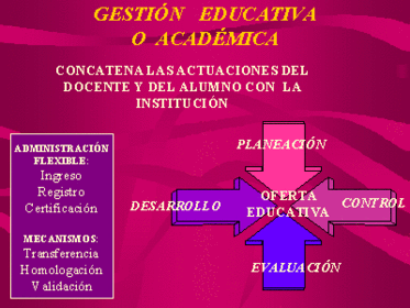 Relación entre los componentes