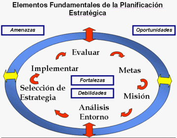 PLANEACIÓN ESTRATÉGICA