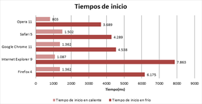 Potencialidades de algunos navegadores