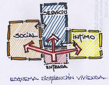 Concepto Generador de vivienda de 100 m2