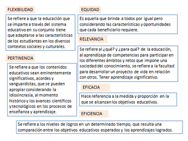 Principios asociados a la calidad educativa