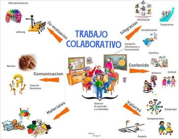 TRABAJO COLABORATIVO: