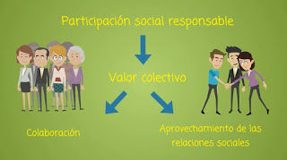 PARTICIPACIÓN SOCIAL RESPONSABLE: