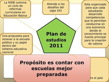 - Plan de Estudios 2011 -