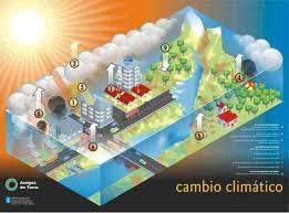 ESPACIO GEOGRAFICO Y EL CUIDADO DEL AMBIENTE