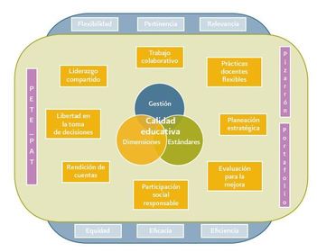 Representación gráfica del MGEE.