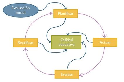 MODELO DE GESTIÓN EDUCATIVA ESTRATÉGICA