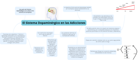 Introducción al Sistema Dopaminérgico.