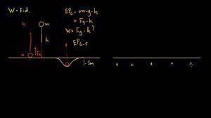 Energía Potencial Gravitacional