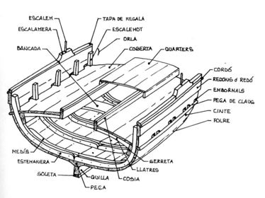 4.2 - LES PARTS D'UNA BARCA