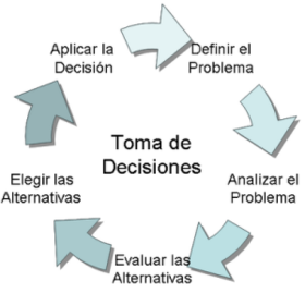8. Libertad en la Toma de Decisiones.