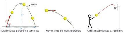 FISICA