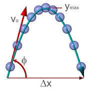 MOVIMIENTO PARABOLICO