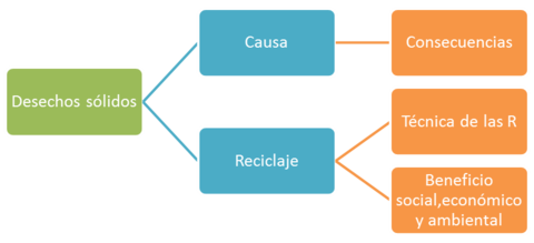 PASO 5: Formular los objetivos de aprendizaje