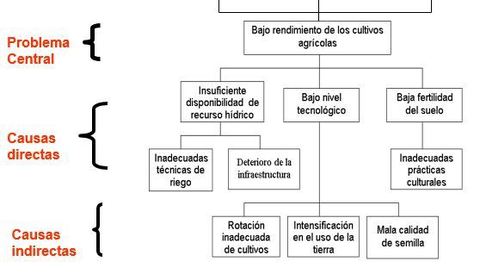 DEFINICIÓN DEL PROBLEMA