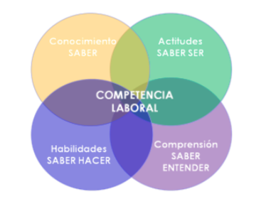 COMPETENCIA LABORAL