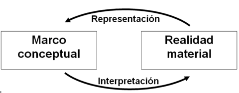 DIDÁCTICAS CONTEMPORÁNEAS