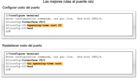 Configuración de los costos.