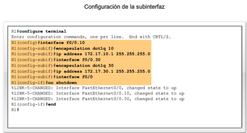 Sub-Interfaces