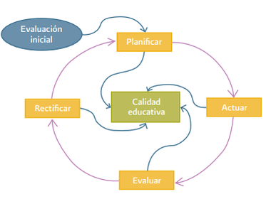 Modelo de Gestión Educativa Estratégica