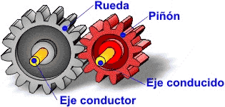 ¿Para qué se utiliza?