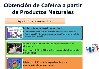 Aprendizaje individual ABP