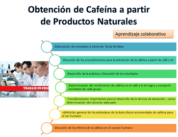 Aprendizaje colaborativo ABP